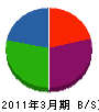 橋本住宅 貸借対照表 2011年3月期