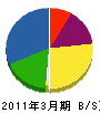 細谷電気工事 貸借対照表 2011年3月期