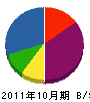 岩松造園 貸借対照表 2011年10月期