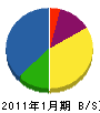 矢木電機 貸借対照表 2011年1月期