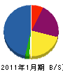 大誠電機 貸借対照表 2011年1月期
