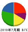 栄喜工業 貸借対照表 2010年7月期