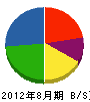 矢本工業 貸借対照表 2012年8月期