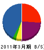 金物シモムラ 貸借対照表 2011年3月期