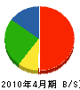 添田塗装工業 貸借対照表 2010年4月期