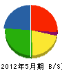 鎌田製作所 貸借対照表 2012年5月期
