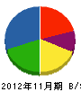 三恵電設 貸借対照表 2012年11月期