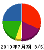 広津アルミ産業 貸借対照表 2010年7月期