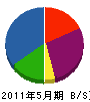 東野組 貸借対照表 2011年5月期