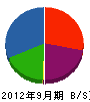 渡辺電設 貸借対照表 2012年9月期