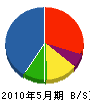 大島カッター 貸借対照表 2010年5月期
