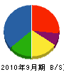 川幸工業 貸借対照表 2010年9月期
