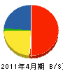 倉田建築 貸借対照表 2011年4月期