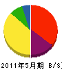 松山土建 貸借対照表 2011年5月期