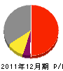 古睦園 損益計算書 2011年12月期 古睦園 損益計算書 2011年12月期