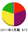松尾建設 貸借対照表 2011年3月期