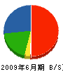 穴田板金工業 貸借対照表 2009年6月期