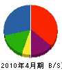 孝吉田興行 貸借対照表 2010年4月期