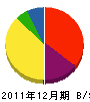 辻村土建 貸借対照表 2011年12月期