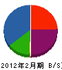菊川汽罐工業 貸借対照表 2012年2月期