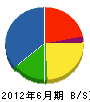 山勇工業 貸借対照表 2012年6月期