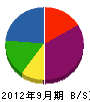 稲城防災設備 貸借対照表 2012年9月期