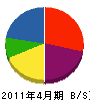 高島組 貸借対照表 2011年4月期