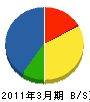 小田急ランドフローラ 貸借対照表 2011年3月期