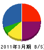 八晃電気 貸借対照表 2011年3月期