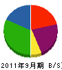 飯田建設工業 貸借対照表 2011年9月期