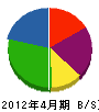 尾田工業 貸借対照表 2012年4月期