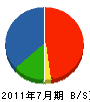 亀岡土建 貸借対照表 2011年7月期
