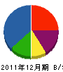 三浦工務店 貸借対照表 2011年12月期