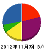 小野防水 貸借対照表 2012年11月期