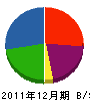 渡邊建設 貸借対照表 2011年12月期