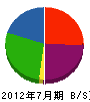 橋本工業 貸借対照表 2012年7月期