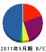 紘洋興産 貸借対照表 2011年9月期