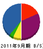 エスシーケー 貸借対照表 2011年9月期