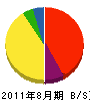 武井塗装店 貸借対照表 2011年8月期