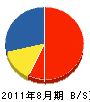 横井土木 貸借対照表 2011年8月期