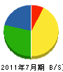 梶田設備 貸借対照表 2011年7月期