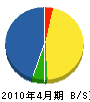 山田ポンプ商会 貸借対照表 2010年4月期