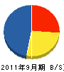 鈴木建築 貸借対照表 2011年9月期