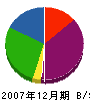 濱田建築板金塗装 貸借対照表 2007年12月期