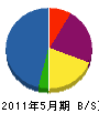 谷弘総合企画 貸借対照表 2011年5月期