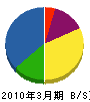 浅沼電気商会 貸借対照表 2010年3月期