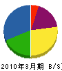 小川電気商会 貸借対照表 2010年3月期