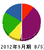 池田メンテナンス 貸借対照表 2012年9月期