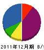 赤坂電気設備工事 貸借対照表 2011年12月期