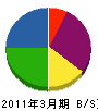 櫻田ボーリング 貸借対照表 2011年3月期